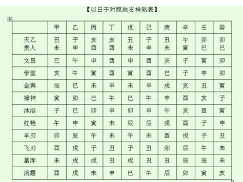 八字神煞全解|八字算命基礎——神煞大全